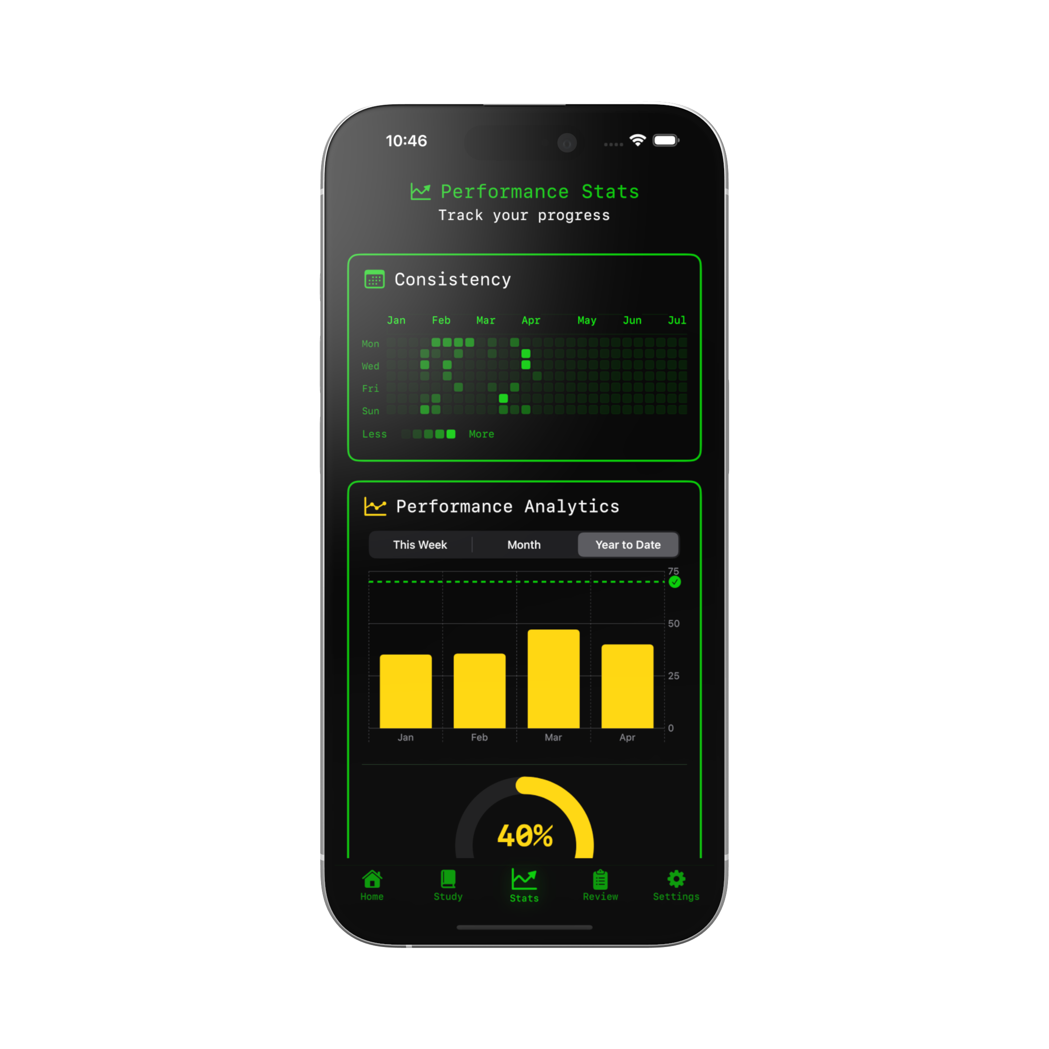 CISSP Pocket Coach Stats